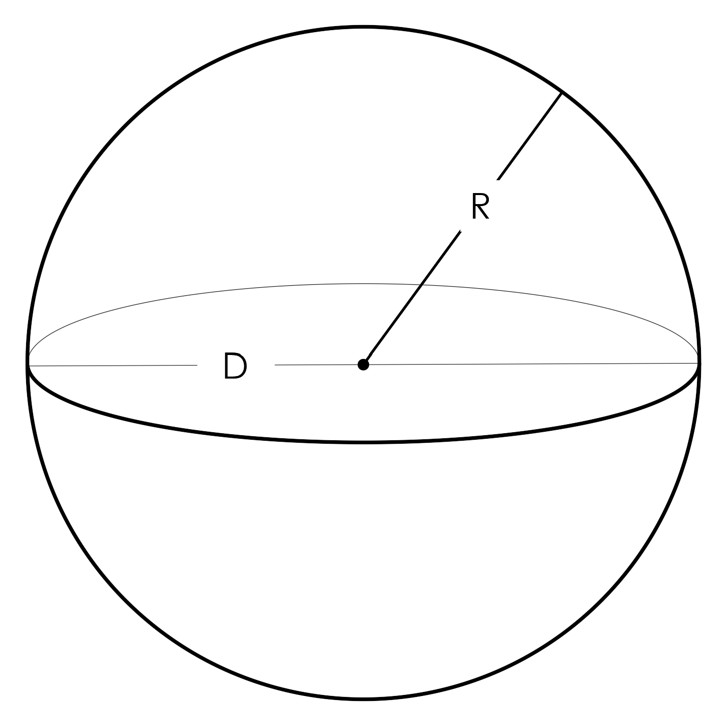 Circle Sphere