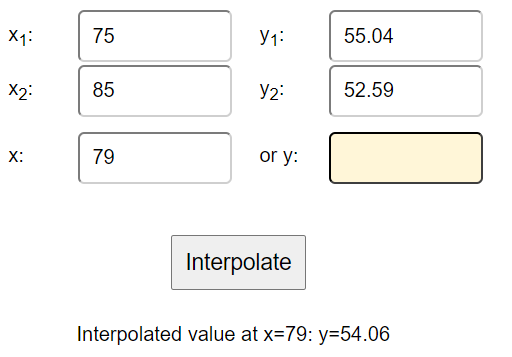 Interpolation Calculator Input Interface