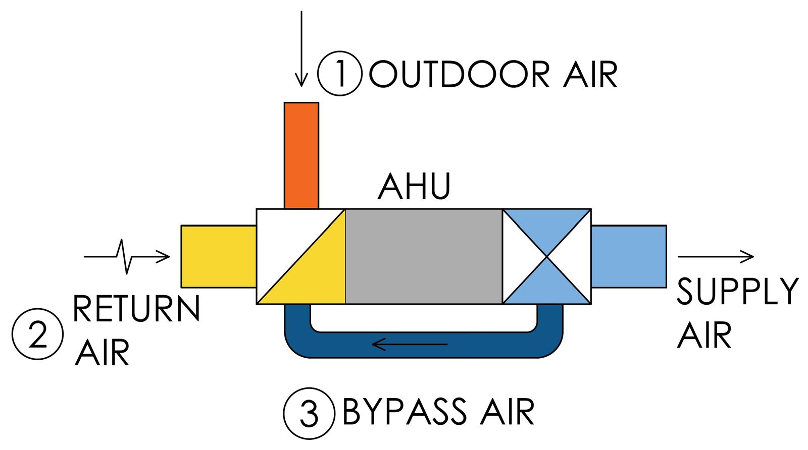 Air Mixing Image