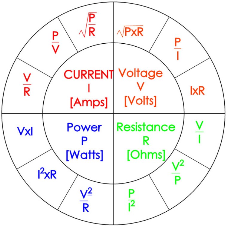Image showing Ohms Law Equations