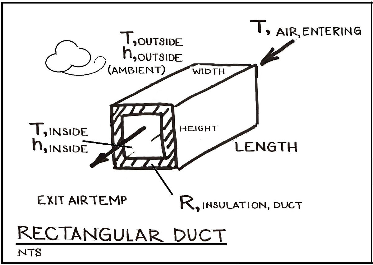 Heat transfer through the wall of an insulated rectangular duct
